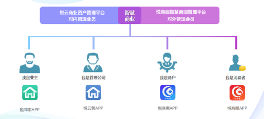大漢百悅商業(yè)護城河 數(shù)字監(jiān)控系統(tǒng)銷售開啟資管新時代