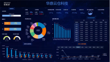 2022河南冷鏈產(chǎn)業(yè)大獎(jiǎng)獲獎(jiǎng)名單揭曉，華鼎供應(yīng)鏈憑借數(shù)字監(jiān)控系統(tǒng)入選